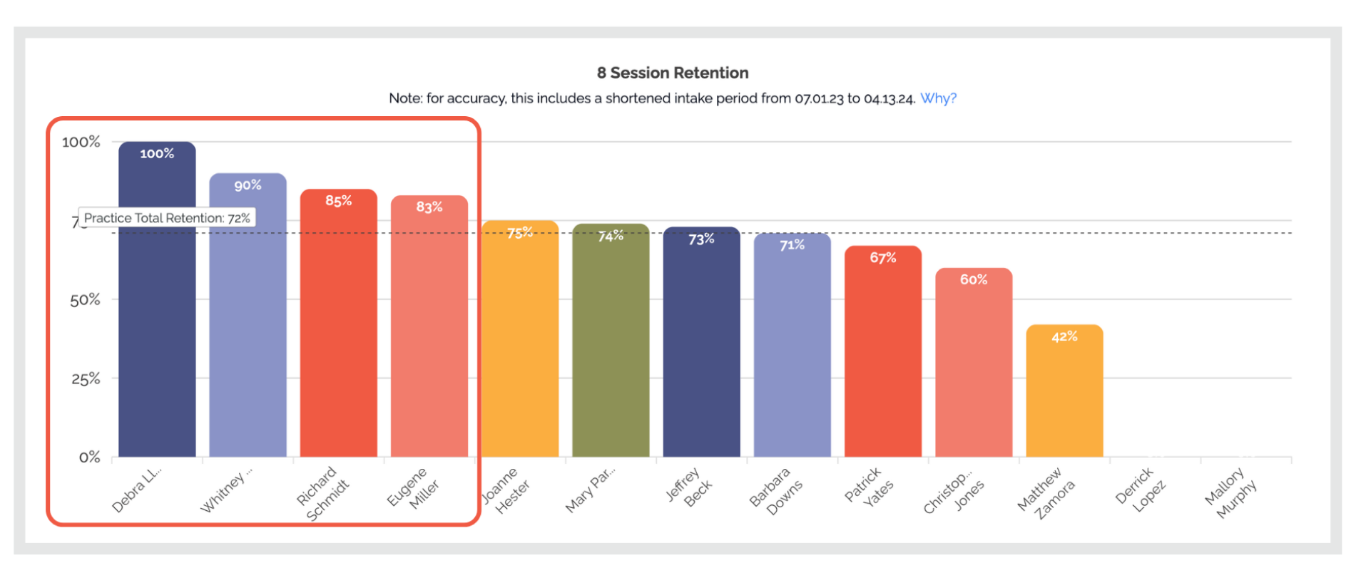 retention 1